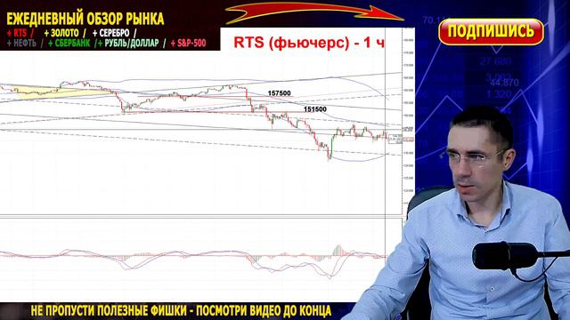 Что покупать в понедельник РТС или Доллар I Инвестиции и Трейдинг I Фьючерс на Индекс РТС Прогноз