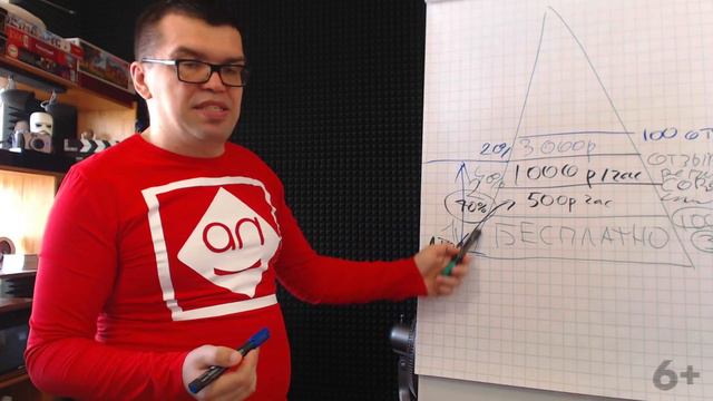 Как не бояться конкурентов на фрилансе? Как фрилансеру обойти конкурентов? Доходный фриланс