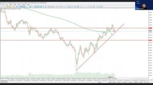 🔴 Live Trading with Theo | 20.12.2022 #DOLLAR #EURO #EURUSD #GBPUSD #DAX #SP500 #LIVETRADING