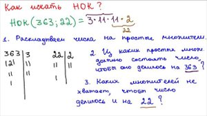 НОК - наименьшее общее кратное ( Математика - 5 класс )