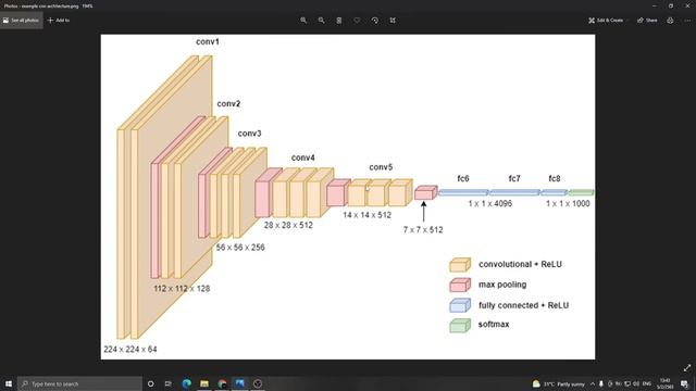 Drawing CNN Architecture Diagram Via Draw Io