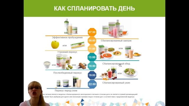 №5 Режим питания. Тема курса Архитектура питания