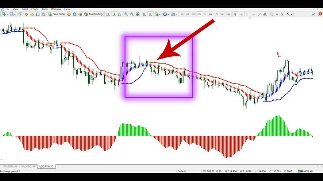 Most Powerful mt4 Swing Trading Indicator | 91% Accurate Buy Sell Signal mt4 Setup