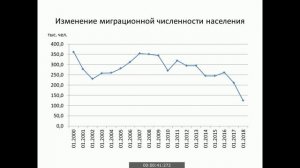 Статистика. Демография России. Часть 1