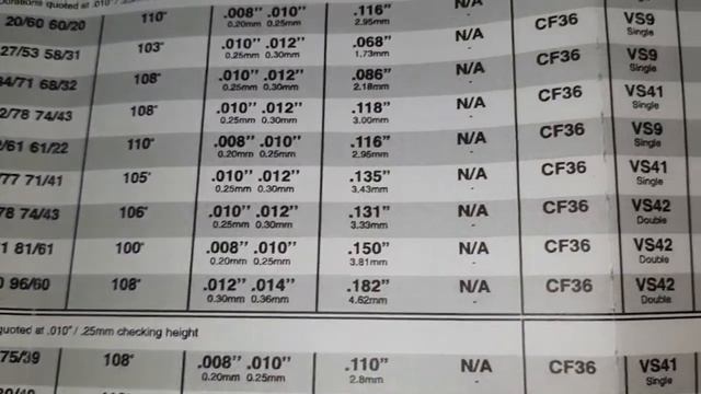 Ford RS2000 Pinto RC31 Camshaft change for FR32 and tappets adjusted смотреть онлайн