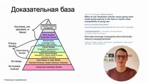 Мышечные судороги: научный обзор причин и методов профилактики