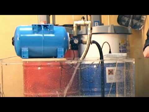 UNIPUMP. Насосная станция. Водоснабжение. Обзор оборудования. Инженерная сантехника.