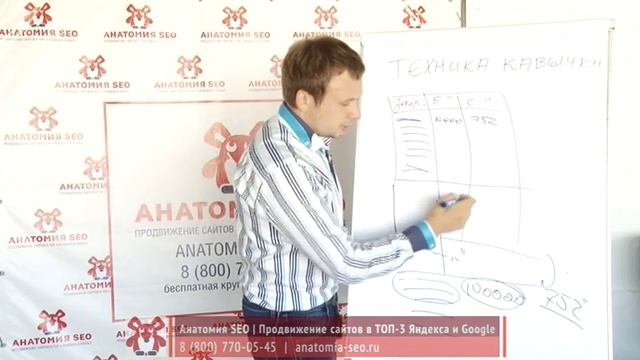 Подбор ключевых слов. 3 золотых правила. Техника кавычки. Видео урок по SEO продвижению сайтов ]