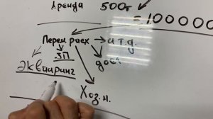 Как рассчитать прибыль? Товарный бизнес. Магазин одежды.