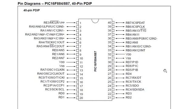 How to read Data sheet | How to read PIC Data sheet|Controller features| Controller Training Part -1 смотреть онлайн