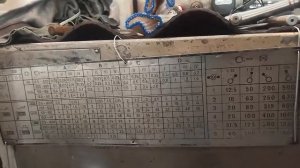 Таблица станка 16к20.