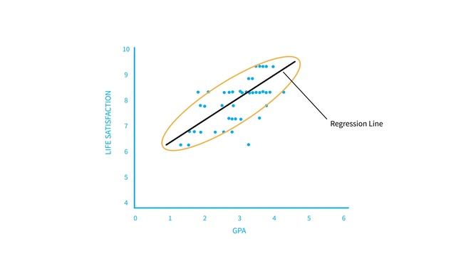 Regression analysis смотреть онлайн