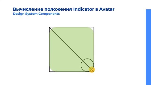 Вычисление положения Indicator в Avatar смотреть онлайн