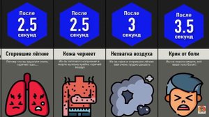 Что будет если упасть в лаву