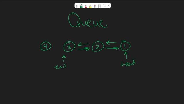Data Structures - Stacks and Queues