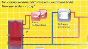 Бойлер косвенного нагрева