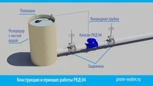 Поплавковый регулятор уровня РКД 04