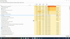 AMD Adrenaline High CPU Usage Problem Fix