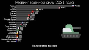 ТОП СТРАН ПО ВОЕННОЙ СИЛЕ 2021.РЕЙТИНГ СТРАН ПО ВООРУЖЕНИЮ.ИНФОГРАФИКА.СТАТИСТИКА.СРАВНЕНИЕ СТРАН