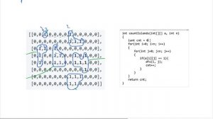 Count the Island in a binary Array