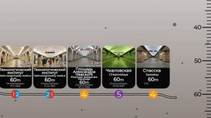 Топ Станций Метро Санкт-Петербурга по Глубине