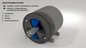 роторно лопастной двс сосина