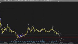 iPAMM-трейдинг. Выпуск №98. Волновой анализ рынка Forex на 01.08.2016.