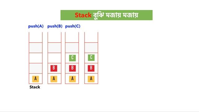 Stack Data Structure Bangla Tutorial- Theory. Data Structure Bangla Tutorial. Bangla Coding Tutor.