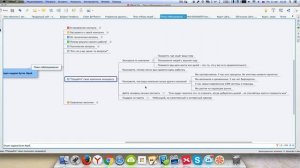 План собеседования с кандидатом. Проводим собеседование. Вопросы на собеседовании