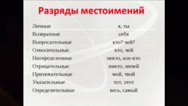 Местоимение