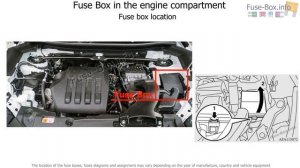 Fuse box location and diagrams: Mitsubishi Eclipse Cross (2018-..)