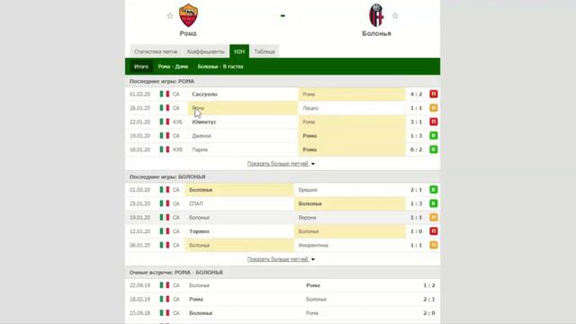 Рома - Болонья . Прогноз и обзор матч на футбол 07 февраля 2020. Серия А - Тур 23 смотреть онлайн