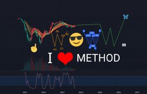 😎🦋Metod WwowW метод WwowW🦋 Инновационный инструмент для анализа цены☝️