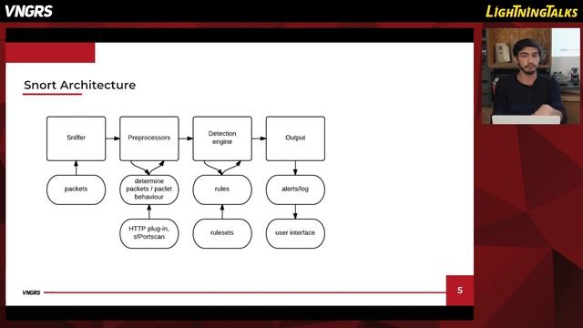 SNORT: Bir Saldırı Tespit Sistemi смотреть онлайн