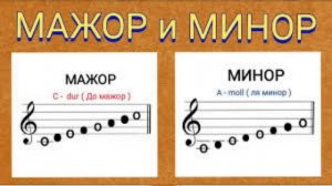 теория музыки.тональность.