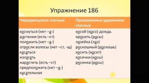 Гласные А и О в корнях с чередованием -КАС-//-КОС-