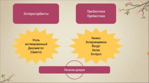 Диарея как с ней бороться