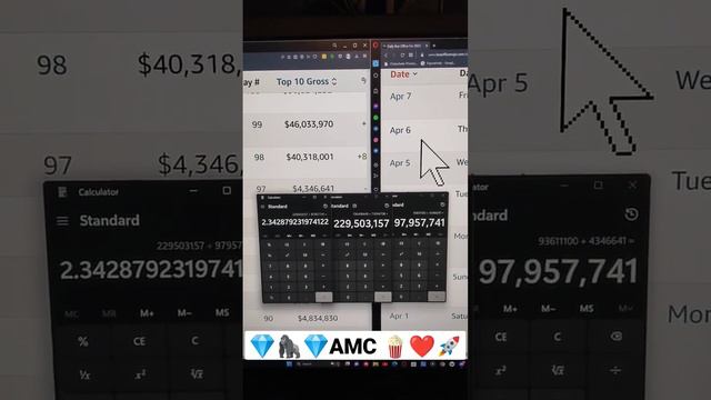 AMC Theaters Quarter 2 Estimates , Week 1 , 2023 #AMC #Alist #APEs