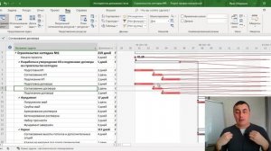 Оперативный план-график проекта