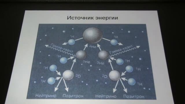 30.01.2016 Солнце (лекция) Строение Солнца. Атмосфера и излучение Солнца. Солнечно-земные связи.