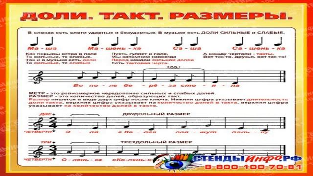 "Музыкальный диктант и формы работы над ним"- Чурилова В. А.