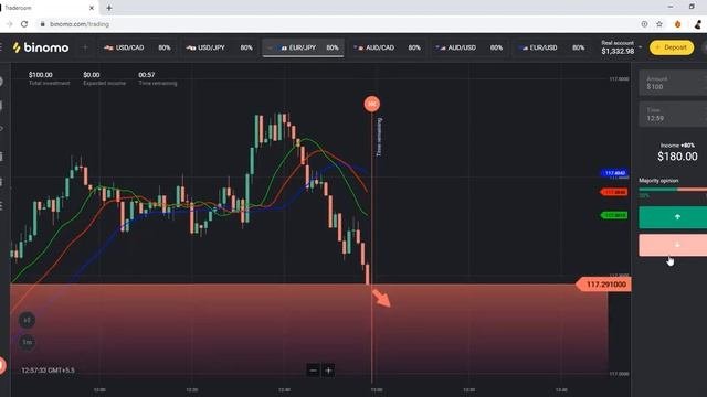 Alligator Indicator - Winning Strategy For Binomo || 99% Winning Trick || Binary Option Strategy