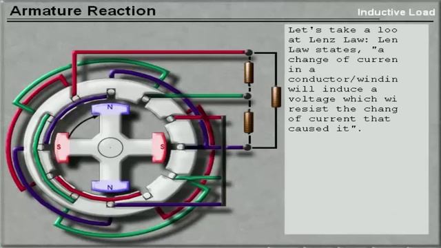 How Does Synchronous Generator Works