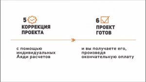 Эскизный проект дома по Васту. Как заказать проект?