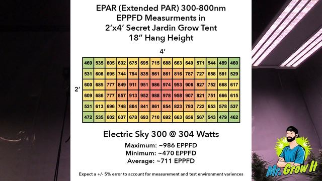 ELECTRIC SKY ES300 LED GROW LIGHT REVIEW & UNBOXING!