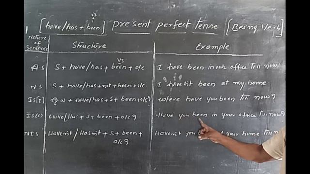 Tenses | Present perfect Tense | Being verb | Structure and Examples | Class-53 смотреть онлайн