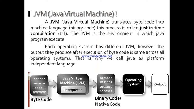 Part 1 Java Programming Language Introduction