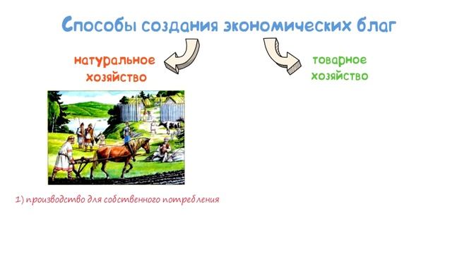 Обществознание 7 класс экономика и ее основные. Способы создания экономических благ натуральное хозяйство.