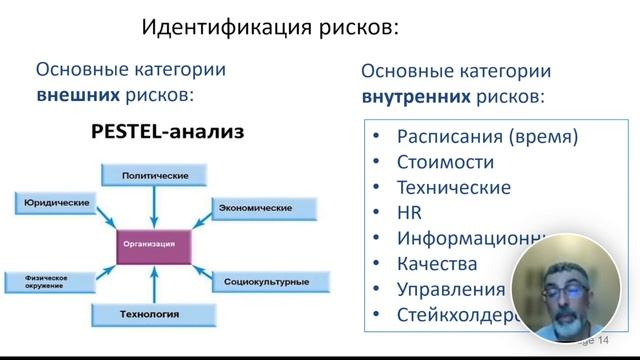 Управление рисками проекта с Всеволодом Сафаровым | Бизнес-школа Kogio смотреть онлайн