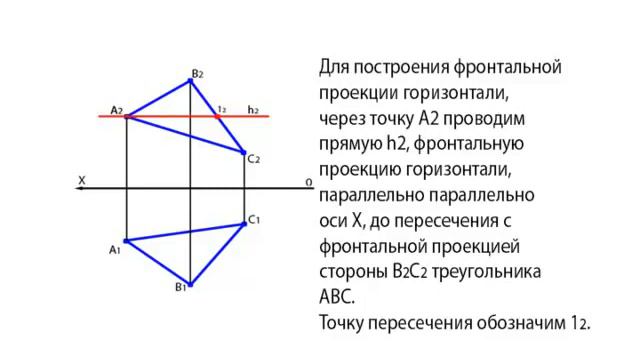 Все о горизонтали